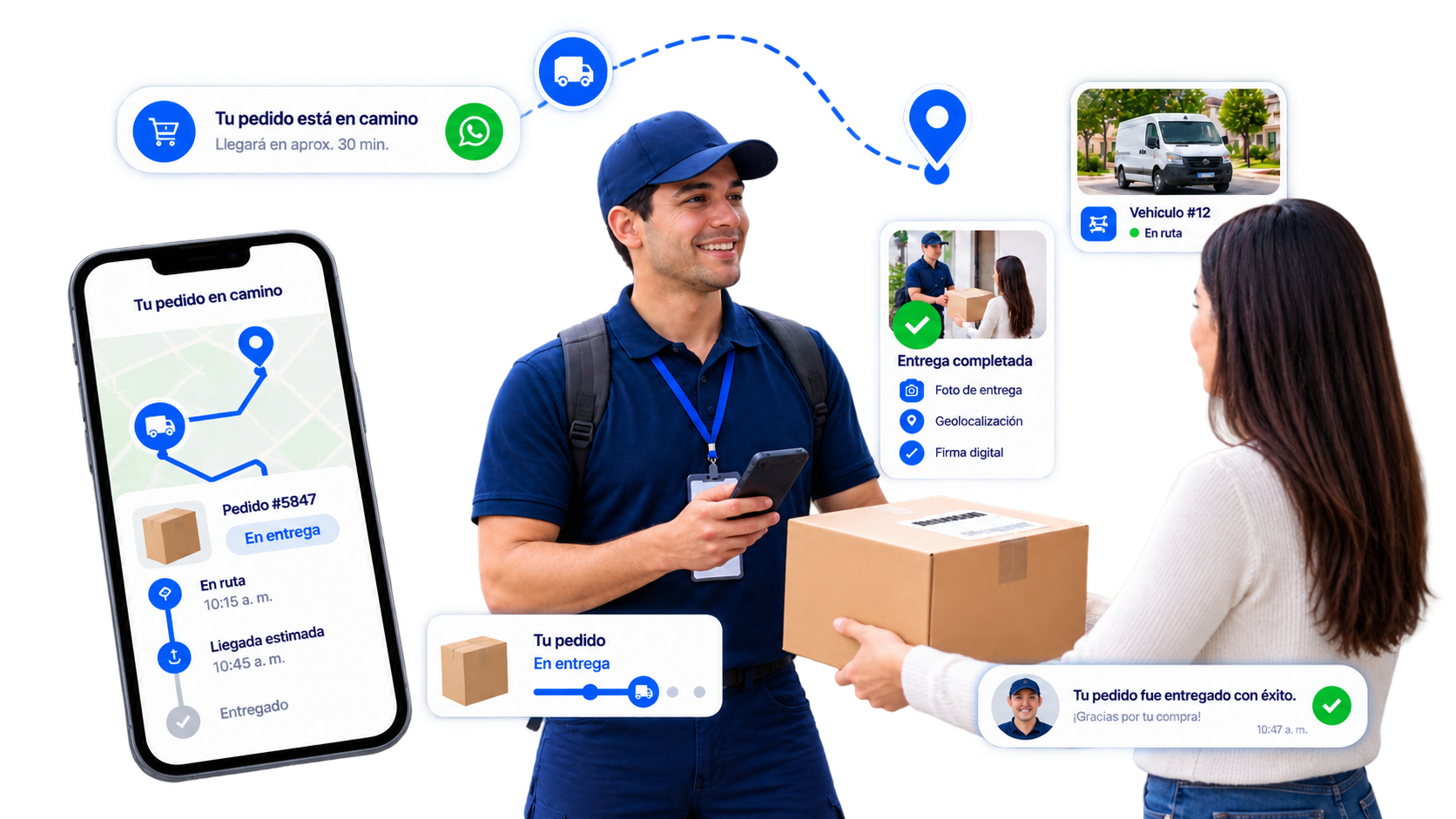 E-commerce y Paquetería