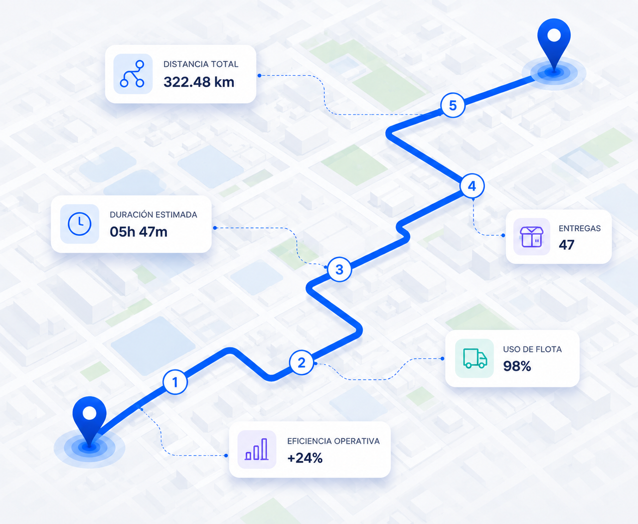 Rutas por Prioridad